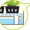 Plantebelysning Micro